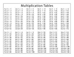 This Simple Multiplication Math Reference Sheet Lists All