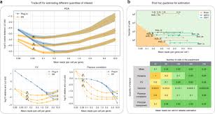 Código de error de roblox 610 explicado trucos y guías. Determining Sequencing Depth In A Single Cell Rna Seq Experiment Nature Communications