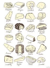 Must Buy For My Kitchen My Love For Cheese Should Be Displayed For All Cheese Table Savoury Food Types Of Cheese