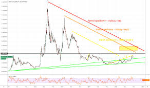 Convert bitcoin (btc) to us dollar (usd). Eth Btc Wykres Kursu Ethereum Bitcoin Tradingview