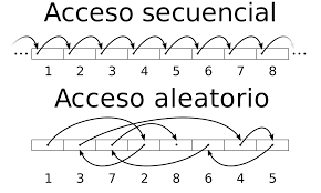 Resultado de imagen de aleatorio