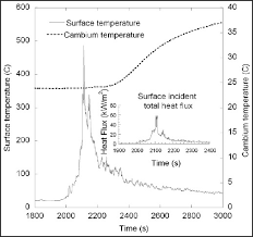 Use this until devouring diadem. Tree Injury And Mortality In Fires Developing Process Based Models Fire Ecology Full Text
