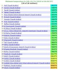 ويساعد التقويم القبطي في التعرف على مواعيد الصوم الصغير والكبير ومواعيد الأعياد المسيحية التي تتغير توقياتاتها من عام لآخر ويساعد التقويم القبطي أيضاً في تنظيم مواعيد الرحلات الكنسية ومواعيد النهضات ويمنح الفرصة في وضع مناهج وبرامج الخدمة. Ø¯Ø±Ø¬Ø© Ø§Ù„Ø­Ø±Ø§Ø±Ø© Ø­Ø§Ø¦Ù„ Ø§Ù„ÙŠÙˆÙ… Images Gallery