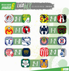 Primero, en guadalajara, las chivas reciben al necaxa a las 19:00 horas. Liga Mx Clausura 2020 Resultados Y Tabla General Tras Jornada 6