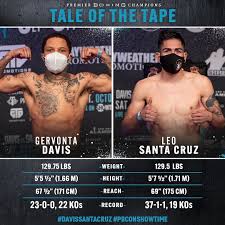 Explore gervonta davis's net worth & salary in 2021. Aiy Fight On Twitter For Tomorrow Nights Fight Both Gervontaa And Leosantacruz2 Have Made Weight Gervonta Davis 129 Ibs Leo Santa Cruz 129 Lbs Follow Aiy Fight For More On