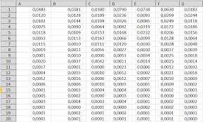 Excel Generating Specific Number Of Random Binaries With