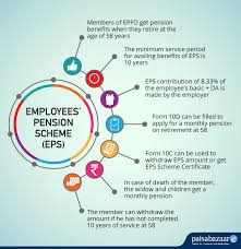 Previously, the statutory employee contribution rate was set at 11% for epf members below the age of 60. What Is Employees Pension Scheme Eps Eligibility Calculation Formula