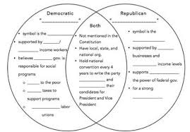 Venn diagrams can be used to express the logical (in the. 35 Civics Ideas Civics This Or That Questions American Government