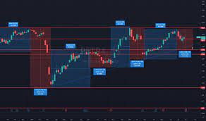 #petr4 vive momento crucial, não apenas para o papel, mas também para o ibovespa, pois se trata de uma as ações que mais tem peso no índice. Petr4 Preco Da Acao E Grafico Bmfbovespa Petr4 Tradingview