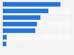 Nfl National Television Broadcast Deals 2014 2022 Statista