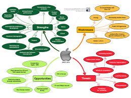 What Does An Apple Swot Analysis Look Like Strengths