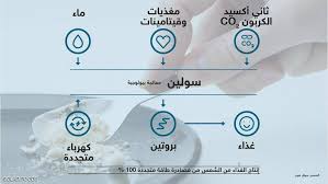 Can be performed on cellular, pill or laptop. Ù„Ù„Ø¨ÙŠØ¹ 50 Ù…Ù„ÙŠÙˆÙ† ÙˆØ¬Ø¨Ø© Ù…ØµÙ†ÙˆØ¹Ø© Ù…Ù† Ø§Ù„Ù…Ø§Ø¡ ÙˆØ§Ù„Ù‡ÙˆØ§Ø¡ ÙˆØ§Ù„ÙƒÙ‡Ø±Ø¨Ø§Ø¡ Canada Voice