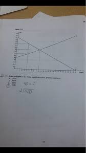 As the price of a good rises the producer surplus increases, as the price of a good falls the producer surplus decreases. Figure 7 11 2 37 Refer To Figure 7 11 At The Chegg Com