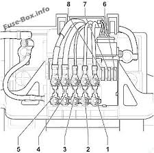 If the band is broken or melted, replace the fuse with a. 98 Beetle Fuse Box Browse Wiring Diagrams Activity