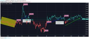 Zcash Price Analysis Zcash Zec Moderate Improvement In