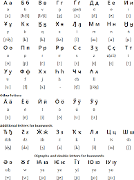 If you use the phonetic transcription regularly in combination with spanish audio and video recordings, your pronunciation and listening skills in the spanish language will improve. Could Spanish Be Written In The Cyrillic Alphabet Quora