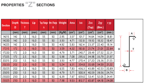 35 steel weight calculator table table weight steel calculator