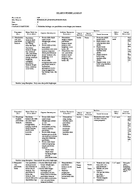 Pemetaan kompetensi dasar kelas 4 sd/mi k13. Silabus Plh 6