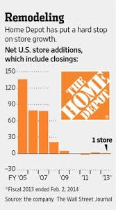Home Depot Lumbers Into E Commerce Ecommerce Marketing Ecommerce Mcommerce