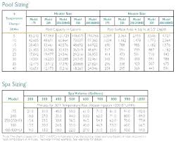 Pool Pump Size Calculator Tinmoihomnay Info