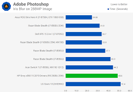 I stopped by best buy the other day and i was pleasantly surprised to see the ryzen 2500u laptop on display (base model). Tested Ryzen Mobile Gets Better Drivers Finally Techspot