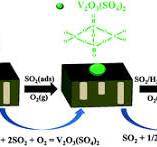 The role of vanadium species during SO2 removal over a V2O5 ...