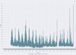 Feb 11, 2020 · as air moves through a building's hvac system, air filters trap and collect large and small particles such as dust, allergens and microorganisms. Cliff Mass Weather Blog Seattle S Worst 24h Air Quality On Record