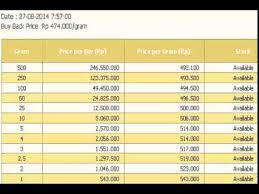 Check spelling or type a new query. Harga Emas 27 Agustus 2014 Semarang Foreign Exchange Trading Platforms Youtube