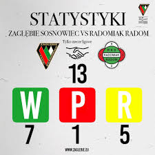 Access all the information, results and many more stats regarding radomiak radom by the second. Zaglebie Sosnowiec