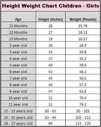 Height And Average Weight Chart Of A Girl Bene Riley Is A Giant Malorie Lucic Weight Charts Average Weight Chart Height To Weight Chart