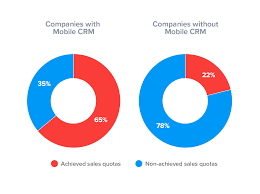 18 crm statistics you need to know for 2020