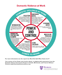 Domestic violence can happen to men or women of all different ages. Https Www Endvawnow Org Fr Articles 1937 Domestic Violence And Its Impact On The World Of Work Html