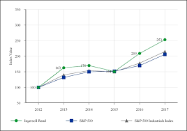 Ingersoll Rand Plc 2017 Annual Report 10 K