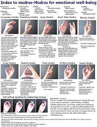 Here i am introducing you to several meditation poses and talk about how you can sit and enjoy your meditation even with. 25 Meditation Hand Positions Ideas Mudras Meditation Hand Positions Meditation