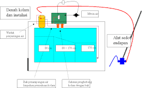 Olahraga renang merupakan salah satu jenis olahraga yang menyehatkan dan memiliki segudang manfaat sekian postingan singkat kali ini mengenai gambar kolam renang olimpiade format dwg autocad, semoga bisa bermanfaat untuk yang lagi belajar. 50 Desain Kolam Renang Minimalis Untuk Rumah Mewah Desainrumahnya Com