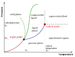 The numbered circles (#1, #2, #3 and #4) are the labeled leads from the electromagnet. What Is A Phase Diagram