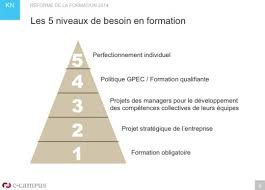 Consultation ce plan de formation. Batir Le Plan De Formation Les Etapes A Suivre Le Blog De C Campus