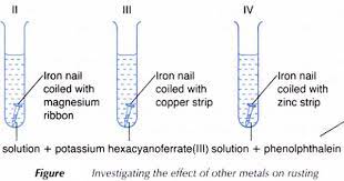 Effect Other Metals Rusting Experiment 1 Redox Reactions Rust Reactions