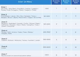 This can be a crucial part of the whole process. New Revenue Based Malaysia Airlines Enrich Program From April 2021 Loyaltylobby