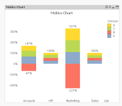 Re Mekko Chart With Negative Values Of Percentage Qlik