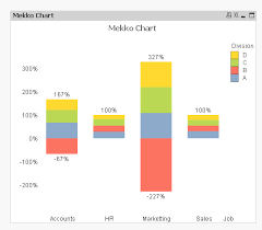 re mekko chart with negative values of percentage qlik