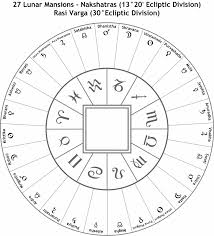 27 Naksatras Astrology Vedic Astrology Astrology Houses