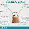 Zakat calculator 2021 helps you calculate and find your payable zakat amount for the year. 1