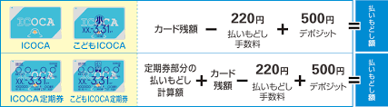 Check spelling or type a new query. æ‰•ã„ã‚‚ã©ã— Icoca JrãŠã§ã‹ã'ãƒãƒƒãƒˆ