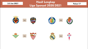 The same will be the case with klasmen liga spanyol 2021 com. Hasil Dan Klasemen Liga Spanyol Tadi Malam 3 1 2021 Madrid Vs Celta Youtube