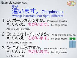 Example Sentences No In 2020 Learn Japanese Japanese Language Japanese Language Learning