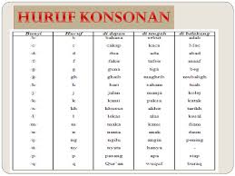Mari simak ulasan panduan menulis feature beserta menulis ulang, mengedit dan membacanya kembali dari awal (proofreading). Trengkas Melayu