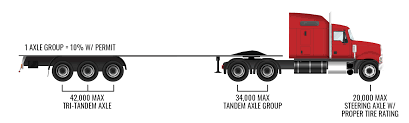 Cargo Weight Guide Wtxpress