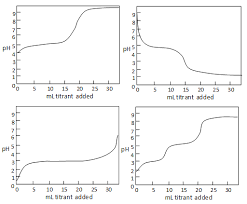 Later calculate difference in burette and note how many ml of titrant is used. Lab 9 Titrations