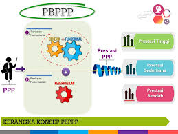 Sebelum itu, untuk pengetahuan umum, borang keberhasilan ini adalah satu borang yang perlu diisi oleh setiap guru bagi menzahirkan penilaian keberhasilan bagi pbppp. Ppt Prapelaksanaan Powerpoint Presentation Free Download Id 5517657